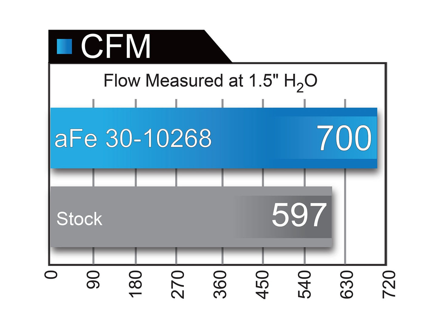 Magnum FLOW Pro 5R Air Filter