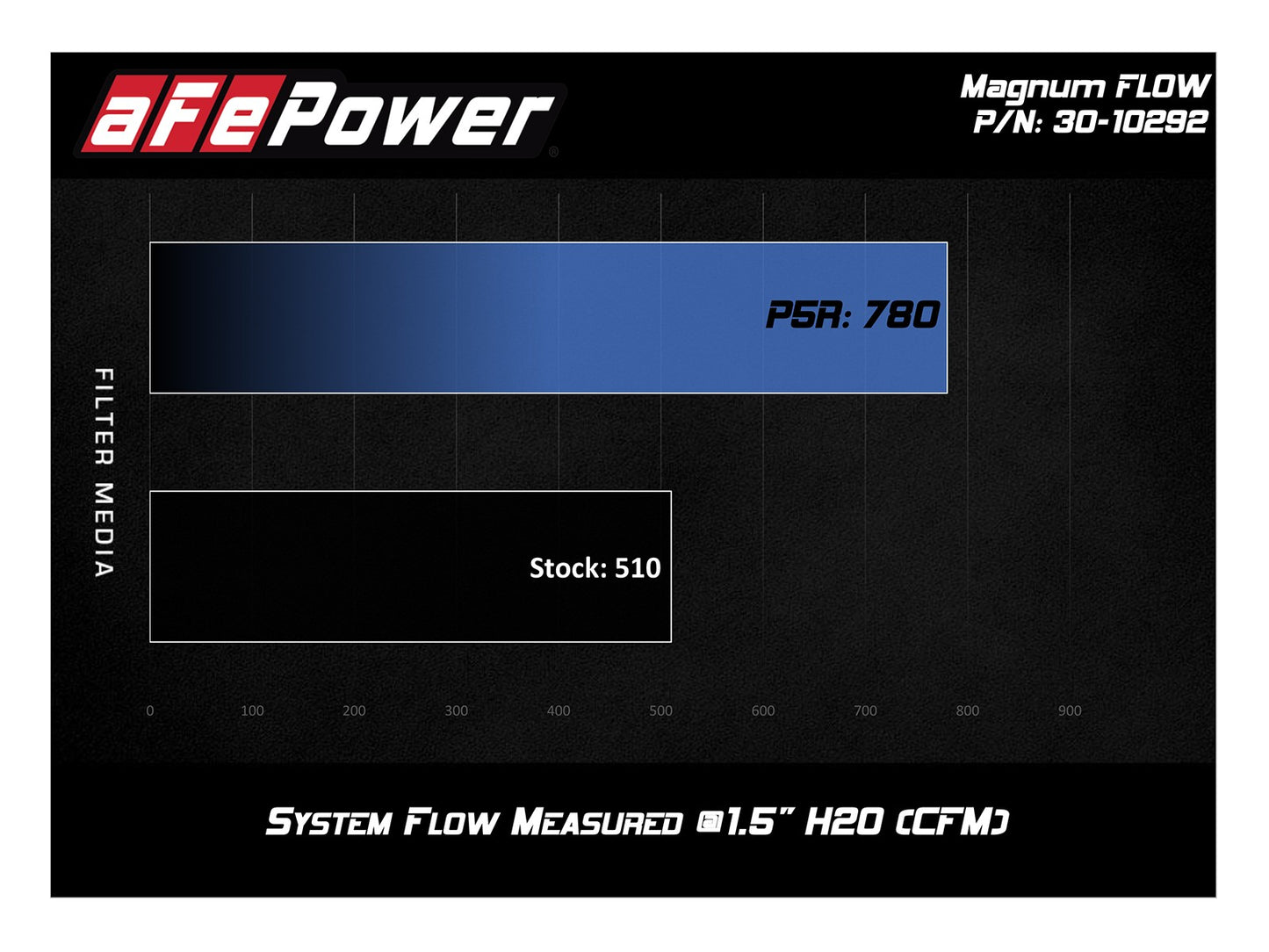 Magnum FLOW Pro 5R Air Filter