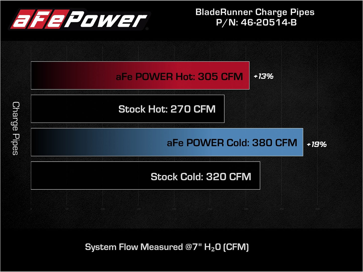 BladeRunner Aluminum Hot and Cold Charge Pipe Kit Black V6 3.5L