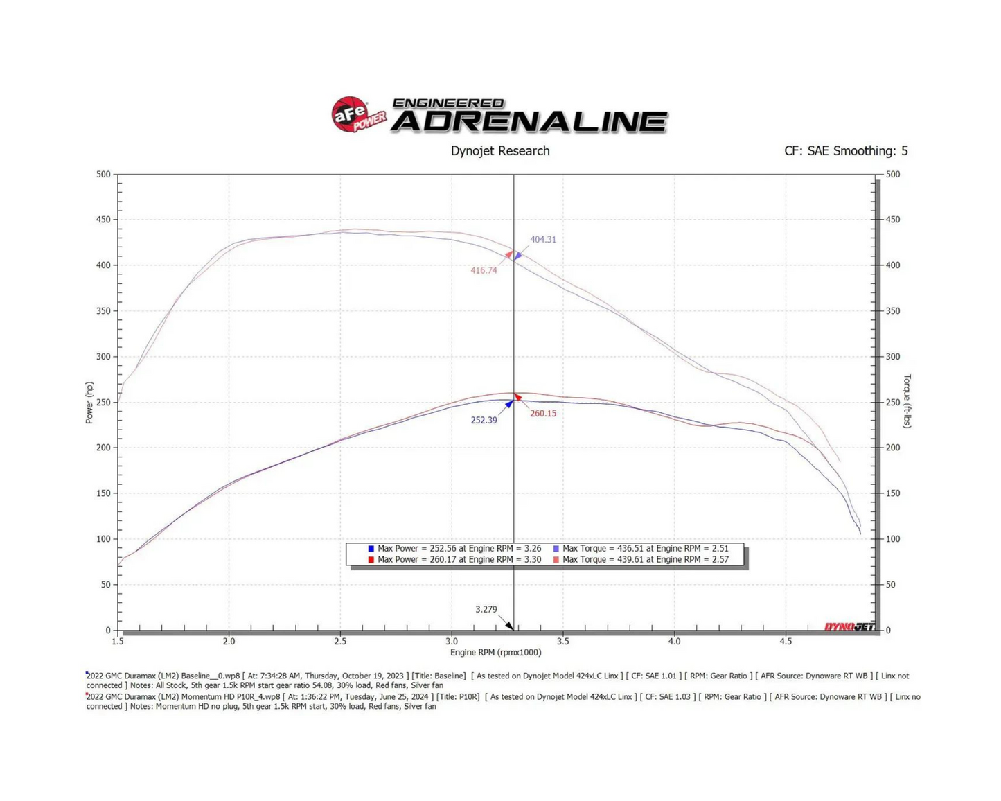 Sportluftsfilter - 3.0 L Duramax - Silverado/Sierra/Suburban