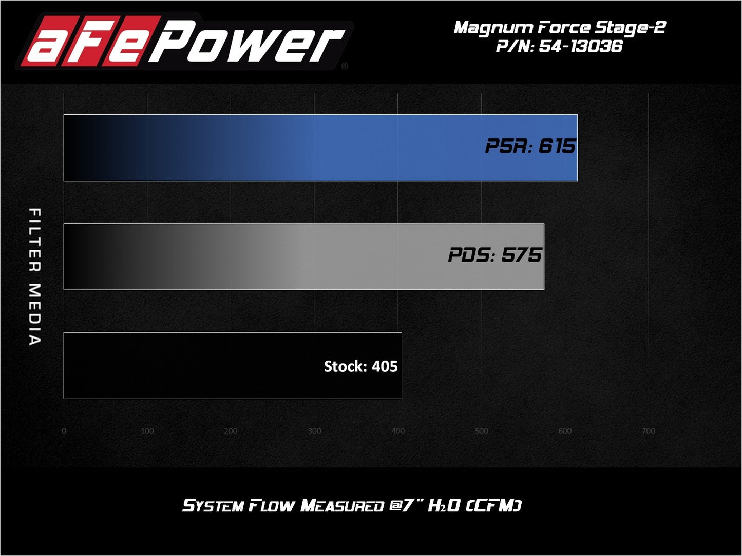 Magnum FORCE Stage-2 Cold Air Intake System w/Pro 5R Filter V8 6.2L