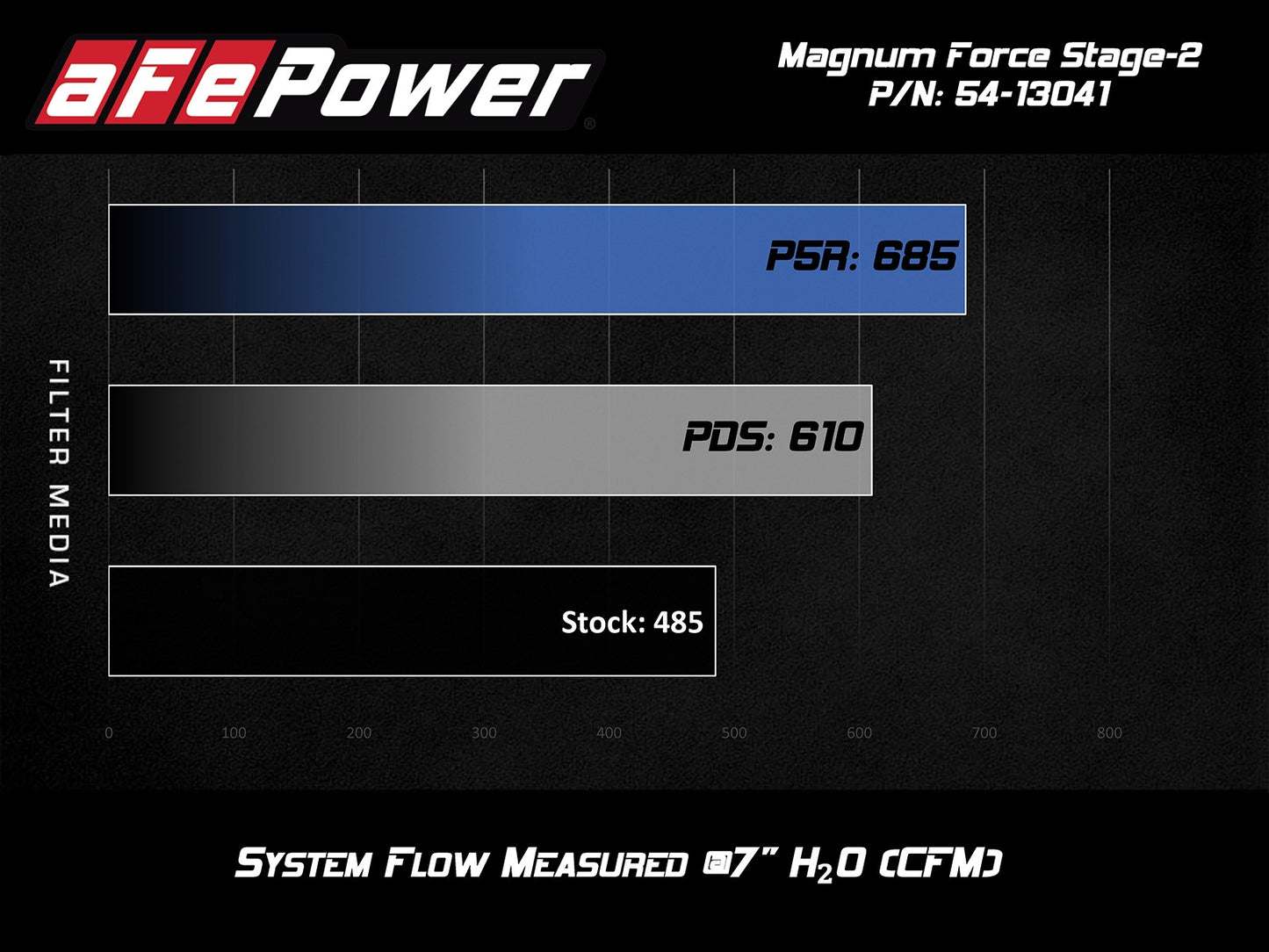 Magnum FORCE Stage-2 Cold Air Intake System w/Pro 5R Filter Media LT1