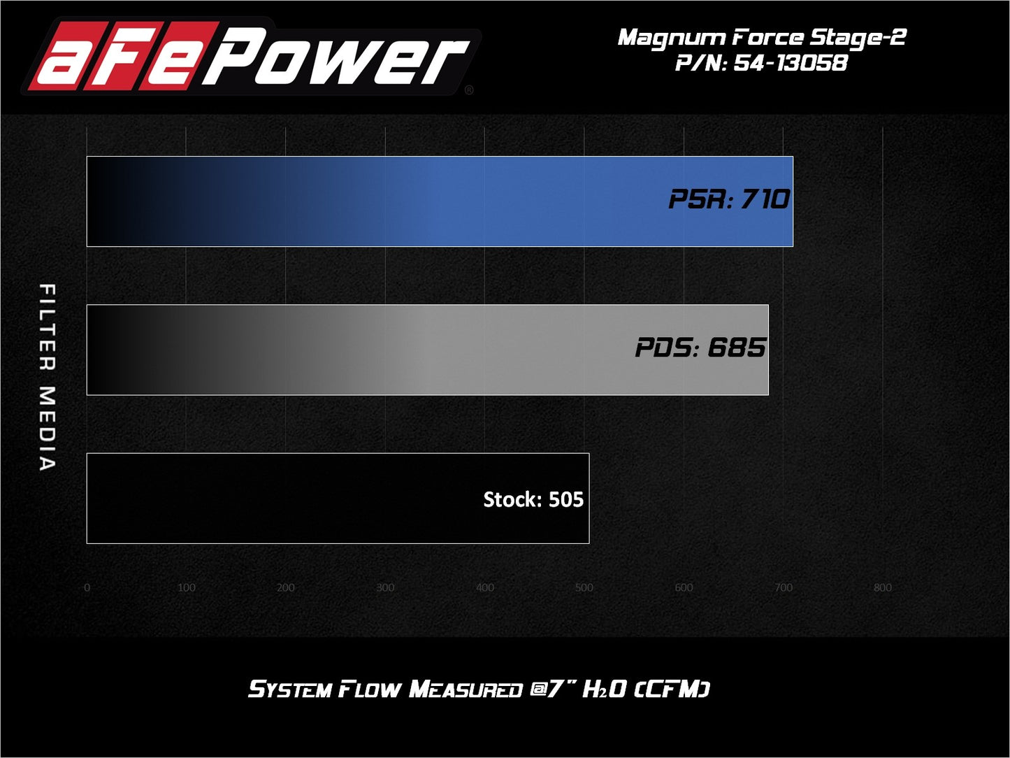 Magnum Force Stage-2 Cold Air Intake System w/Pro 5R Filter V8 5.3L