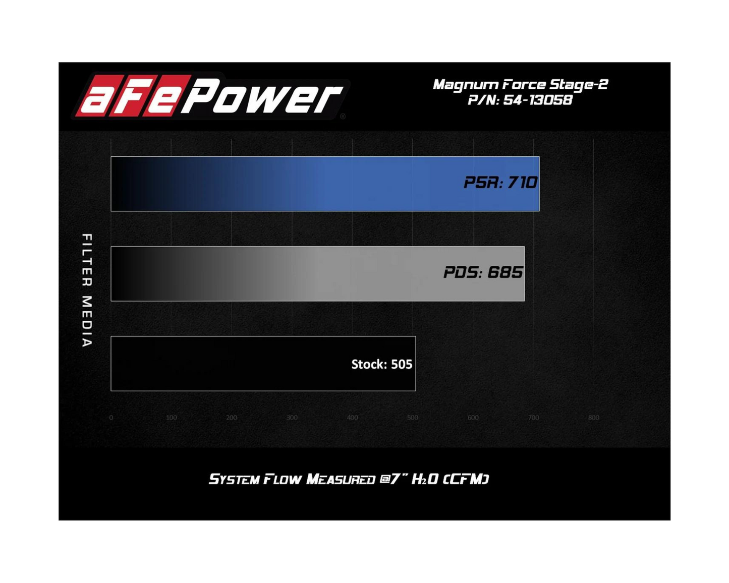 Sportluftsfilter - 5.3 L - Silverado/Sierra/Suburban