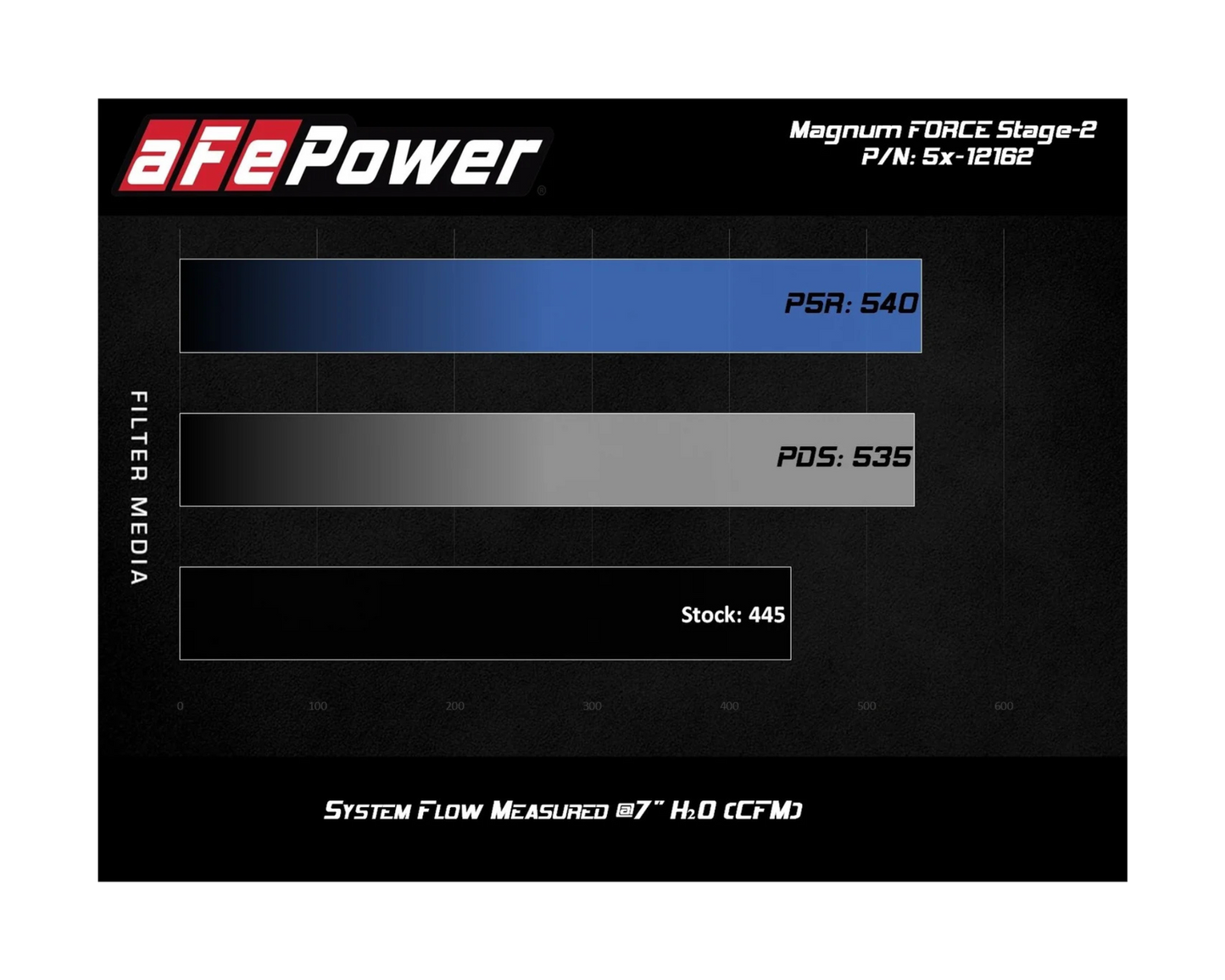 Sportluftsfilter - 5.7L - Challenger/Charger/300C