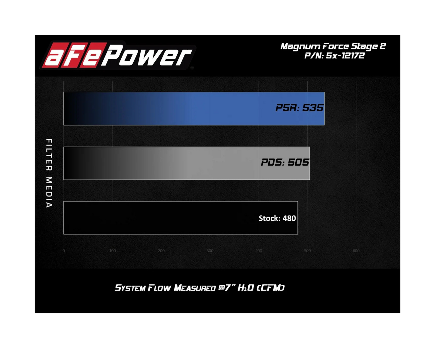 Sportluftsfilter - 6.4L - Challenger/Charger