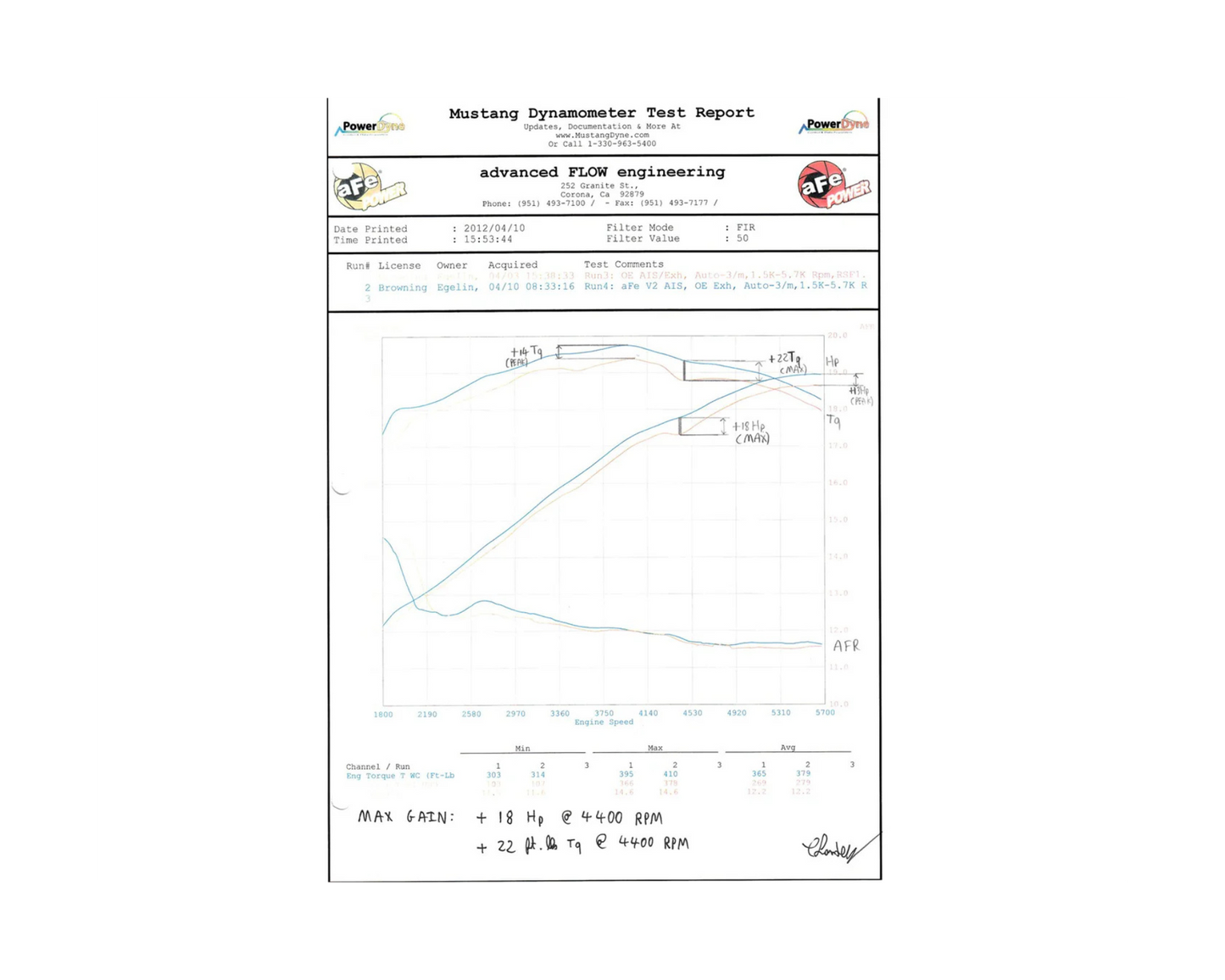 Sportluftsfilter - 6.4L - Challenger/Charger