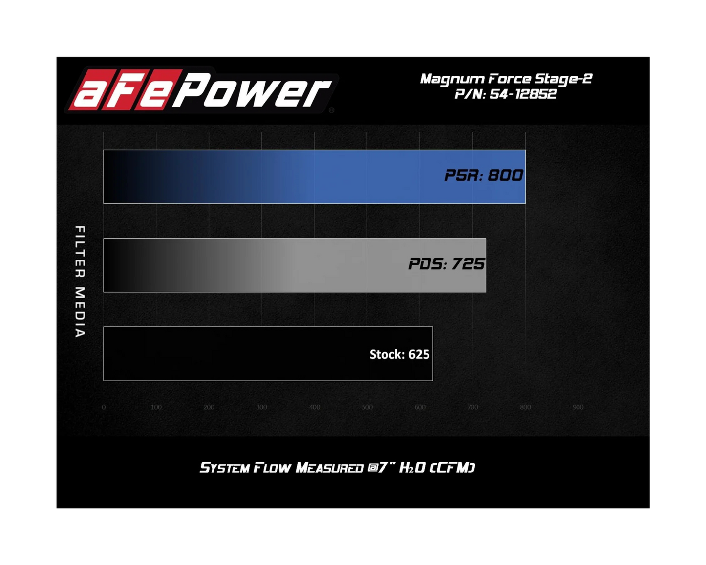 Sportluftsfilter - 6.2L - Challenger/Charger