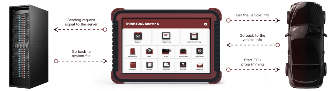 THINKTOOL Euro Master X